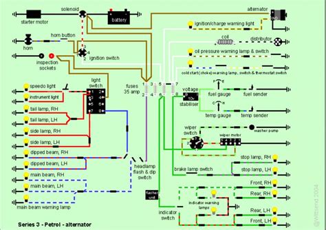 land rover series 3 military wiring diagram 